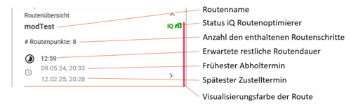 Detailansicht der Routeninfobox Detailansicht der Routeninfobox